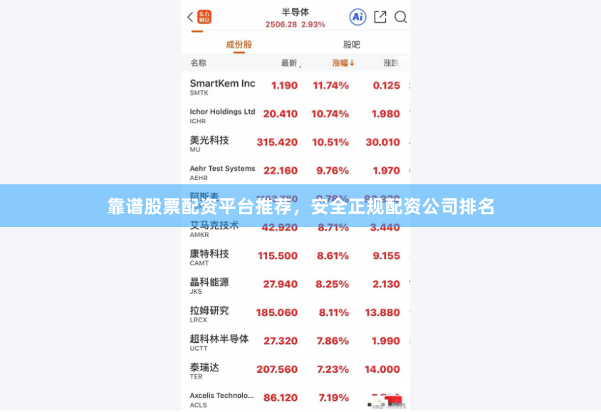 靠谱股票配资平台推荐，安全正规配资公司排名