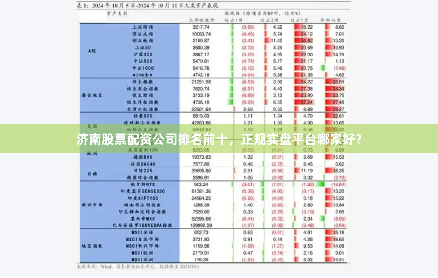 济南股票配资公司排名前十，正规实盘平台哪家好？