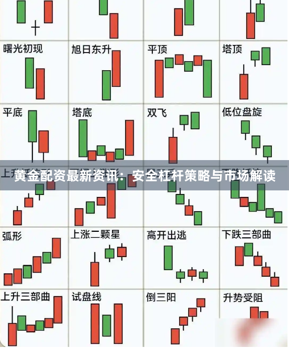 黄金配资最新资讯：安全杠杆策略与市场解读