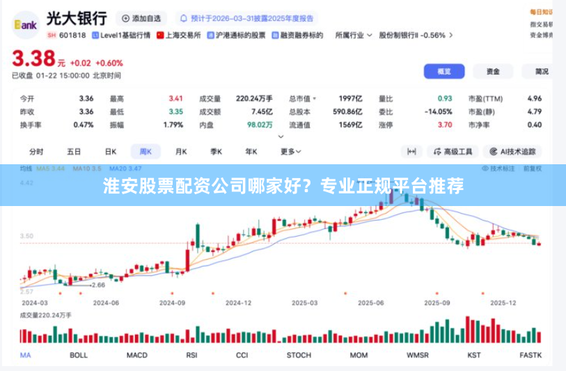 淮安股票配资公司哪家好？专业正规平台推荐