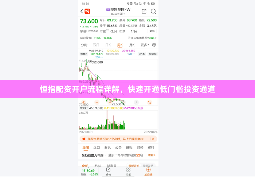 恒指配资开户流程详解，快速开通低门槛投资通道
