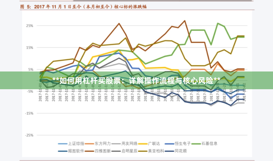 **如何用杠杆买股票：详解操作流程与核心风险**