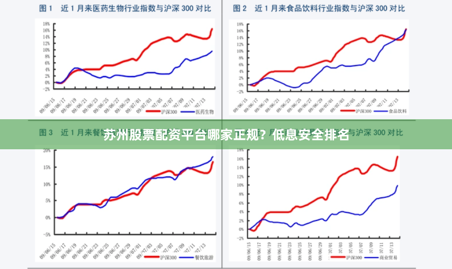 苏州股票配资平台哪家正规？低息安全排名