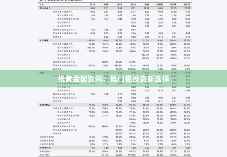 纸黄金配资网：低门槛投资新选择