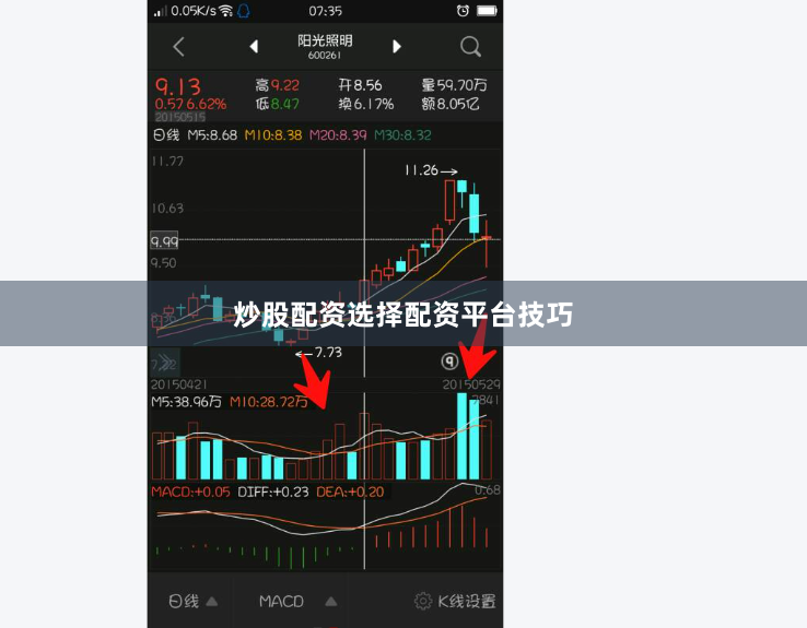 炒股配资选择配资平台技巧