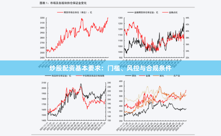 炒股配资基本要求：门槛、风控与合规条件