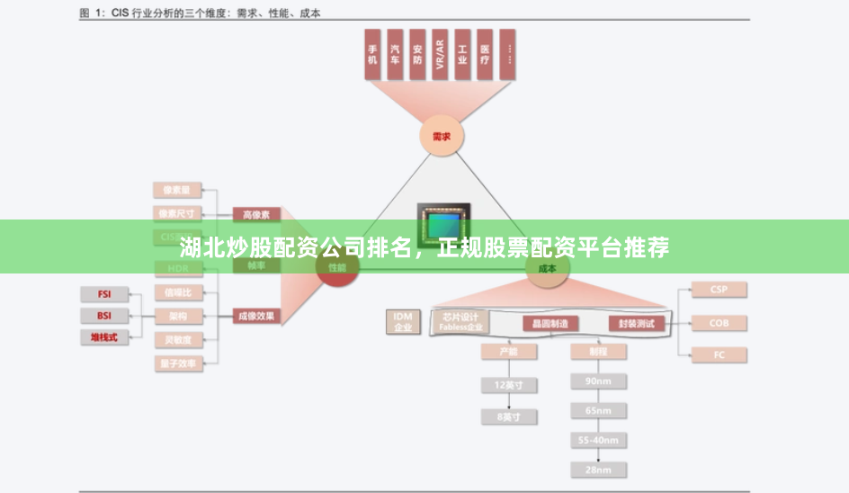 湖北炒股配资公司排名，正规股票配资平台推荐