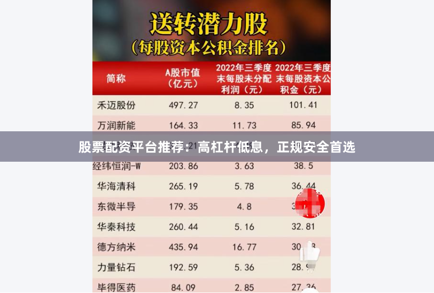 股票配资平台推荐：高杠杆低息，正规安全首选