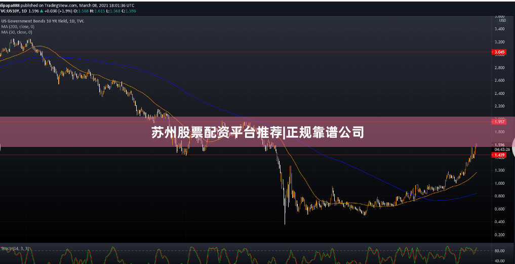 苏州股票配资平台推荐|正规靠谱公司